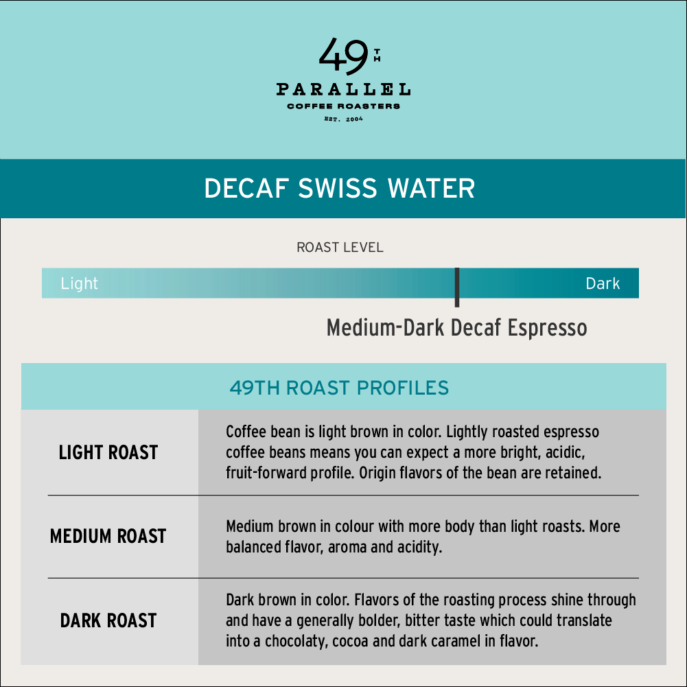 Decaf Swiss Water Process